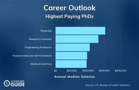 2024 Fully Funded Online Phd Programs Doctorate Guide