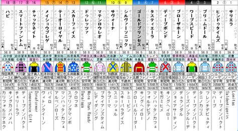 天皇賞春 2024 出走馬全頭分析 ソフトさんの競馬ヨソー！予想動画ブログ