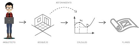 Fundamentos De Programaci N