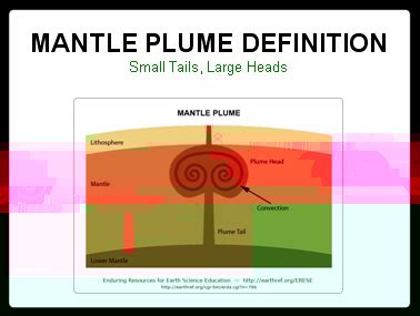Hotspot Lesson: Mantle Plumes