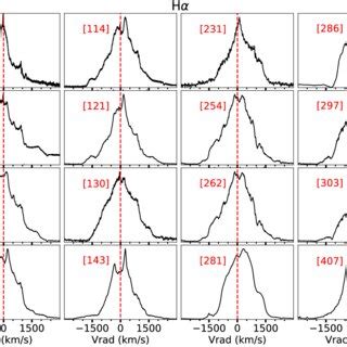 Line Profile Evolution Of H Throughout The Outburst Of V Cen The