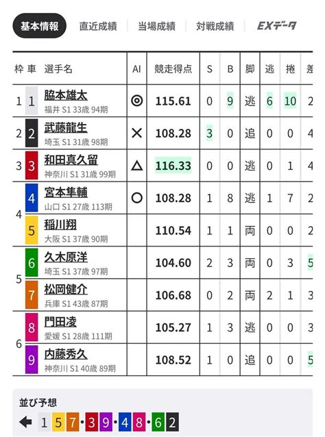 56⚠️展開‼️💣いわき平競輪💣⚠️軸買い目予想9r、10r、11r｜🌊岡🌊【🔥競艇 競輪予想屋🔥】