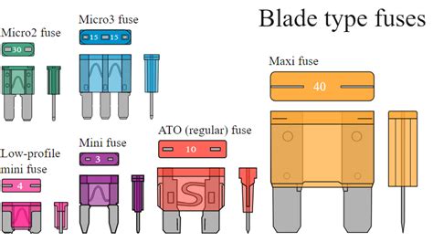 Pcb Design Automotive Fuses Directly On PCB Electrical Engineering