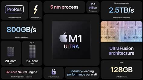 Apple Combines Two Chips To Create The M1 Ultra With 114 Billion