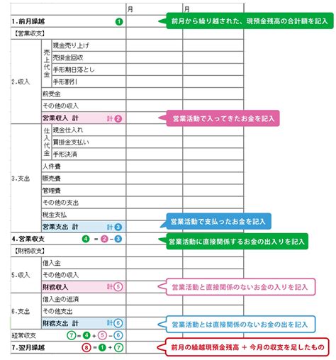 資金繰り表をエクセルで作るには？作成のポイントと無料ダウンロード 経営者から担当者にまで役立つバックオフィス基礎知識 クラウド会計