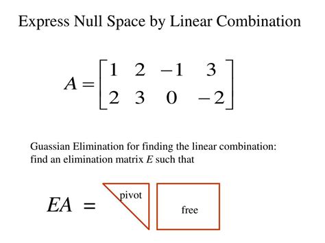 Ppt Lecture Symmetric Matrices Subspaces And Nullspaces Powerpoint