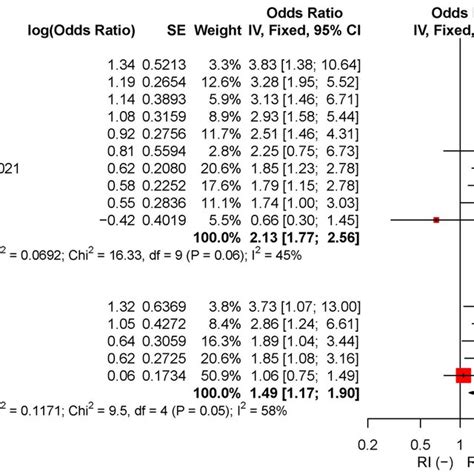 Association Between Ri And 3 Month Functional Outcome In Patients With