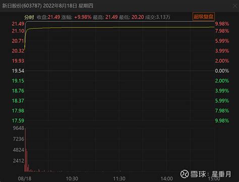 0905关于逆势和顺势 散步的时候正好想到这个问题，这个问题以前也有想过，但是没有深究去思考，能力也不足，关于交易的顺势和逆势，大多数人都是