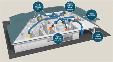 Positive Pressure Ventilation Systems | Homevent