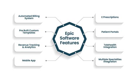 What Is Epic In Healthcare Epic Experience Epic System