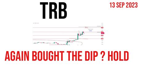 Tellor Trb Coin Price Prediction And Analysis News Update 13