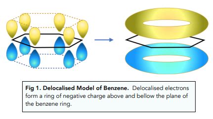 Improved Benzene Model Exam Corner