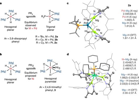 Preparation Of Group 10 Hydride Complexes With Magnesium Ligands A