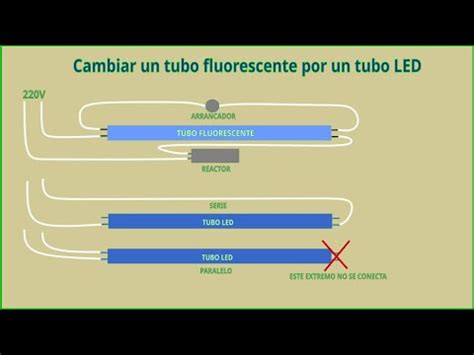 Cómo cambiar un tubo fluorescente por un tubo LED Realizando un