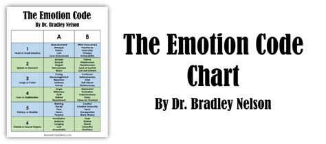 Printable Emotion Code Chart