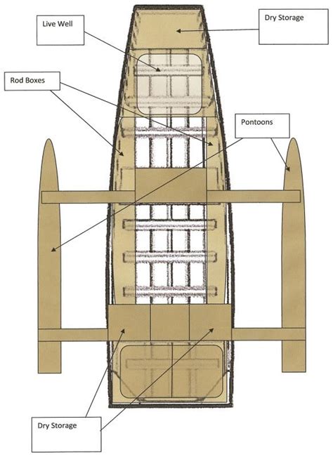 Free Plywood Bass Boat Plans Fiberglass Sea Skiff