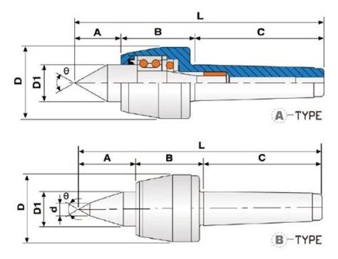mt  center high speed waterproof center nch type products  li