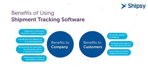 Shipment Tracking Software Overview Benefits And Trends