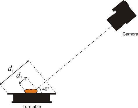 Side View Of The Camera Geometry Illustrating The Depth Of Field