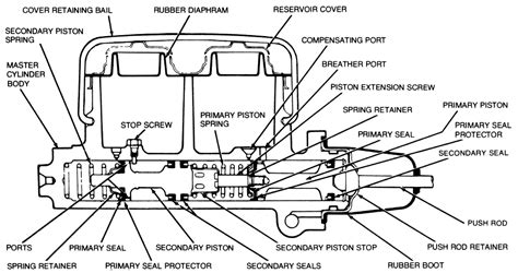 Brake Master Cylinder Parts Identification