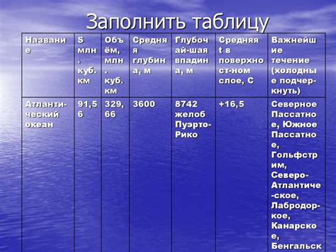 Атлантический океан - презентация онлайн