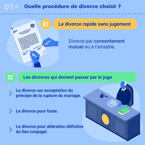 Procédure de divorce 8 points à connaître