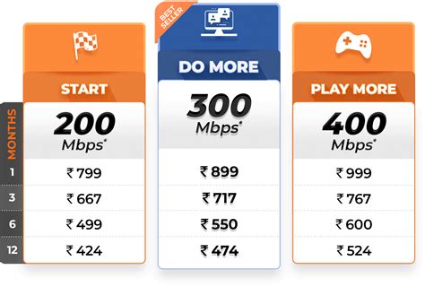 Excitel Ultra Fast Broadband Internet Plan In Hyderabad Unlimited