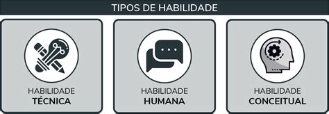 Competências E Habilidades O Que São E Quais As Diferenças