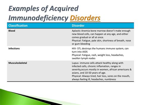 Ppt Immune System And Immunodifiency Powerpoint Presentation Free