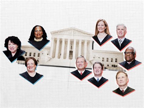 Supreme Court Justices Ims Uerj Br