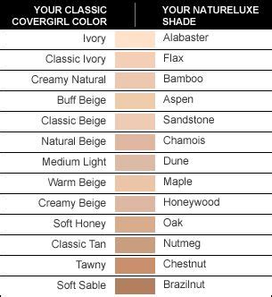 Color Girl Shade Chart Covergirl Covergirl Foundation Foundation Shades