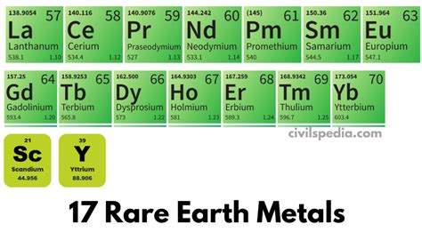 Rare Earth Metals - civilspedia.com