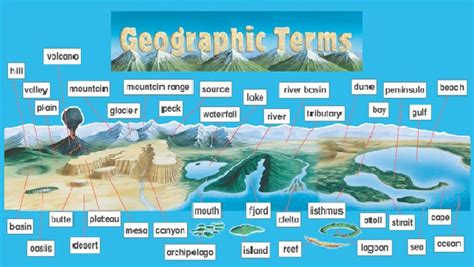 The Ultimate Easy Geography Trivia | Attempts: 533 - Quiz & Questions