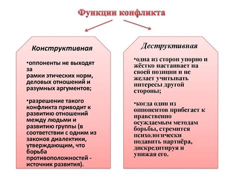 Конфликты. Понятие конфликта - презентация онлайн
