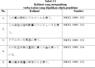 Analisis Penggunaan Verba Tsukau Dan Verba Mochiiru Yang Berarti