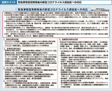 図表8 3 10 緊急事態宣言解除後の新型コロナウイルス感染症への対応｜令和3年版厚生労働白書ー令和時代の社会保障と働き方を考えるー｜厚生労働省