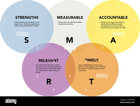 Smart Analysis With Explanation On White Background Abstract Flat Vector Business Vision And