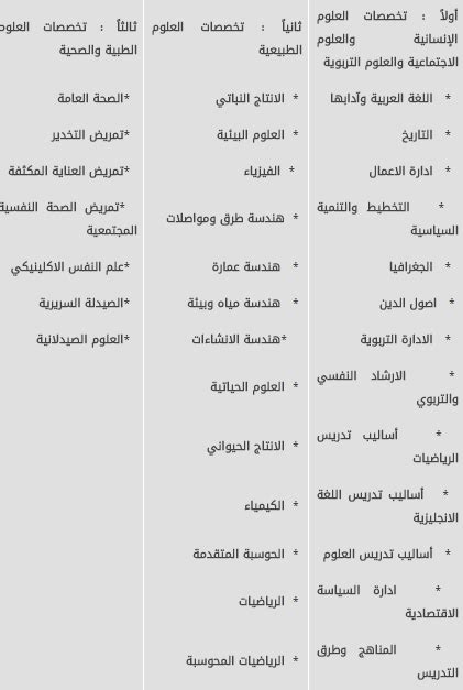 دوز جامعة النجاح استقبال طلبات الالتحاق بالدراسات العليا