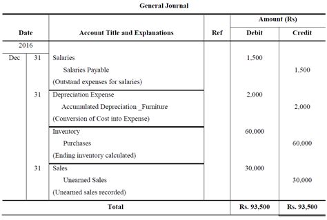 Adjusted Trial Balance Problems And Solutions Accountancy Knowledge