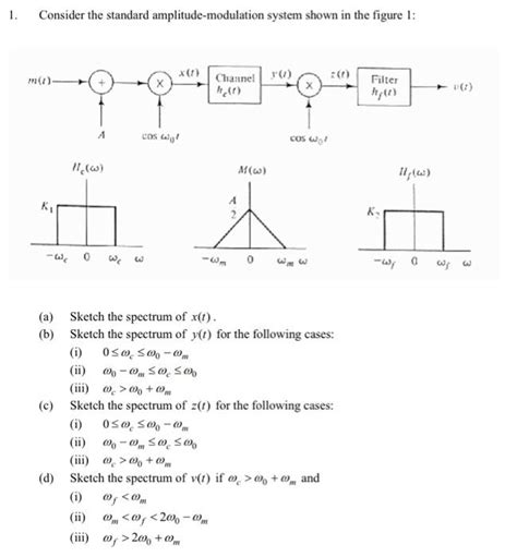 Solved Consider The Standard Amplitude Modulation System Chegg