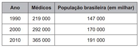 Enem A Demografia M Dica O Estudo Da Popula O De M Dicos No