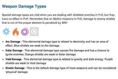 Elemental damage - Destinypedia, the Destiny wiki