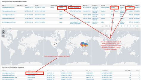 Dashboards Ga Introducing Splunk Dashboard Studio Splunk