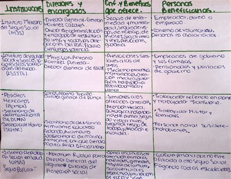 Salud Publica Y Nutricion Cuadro Comparativo Act 7 La Salud Publica Y