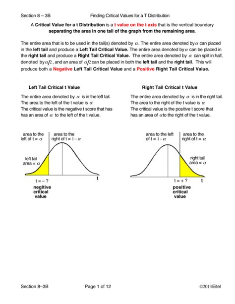 T Table Critical Values For Hypothesis Testing For Population Means