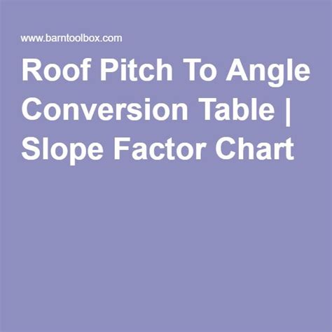 Roof Pitch Angles Chart