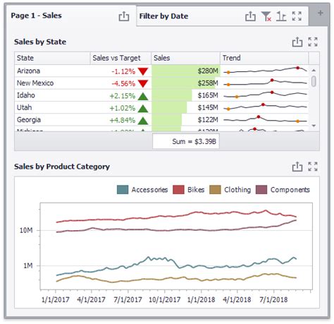 Tab Container Business Intelligence Dashboard Devexpress Documentation