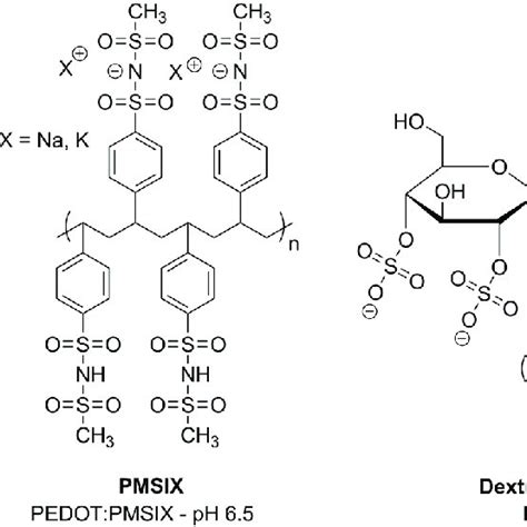 Examples Of Polyelectrolytes That Have Been Used With Pedot Complexes Download Scientific