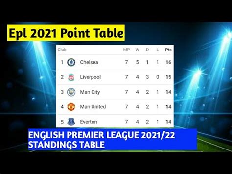 English Premier League Standings Table Epl Today Point Table