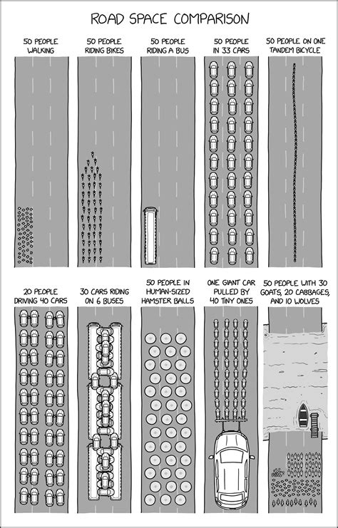 Xkcd Rule R196